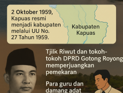 Tokoh dan Pahlawan Lokal dalam Sejarah Kapuas